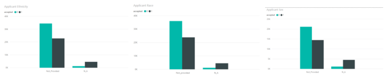 Reason for not binning Not provided and NA