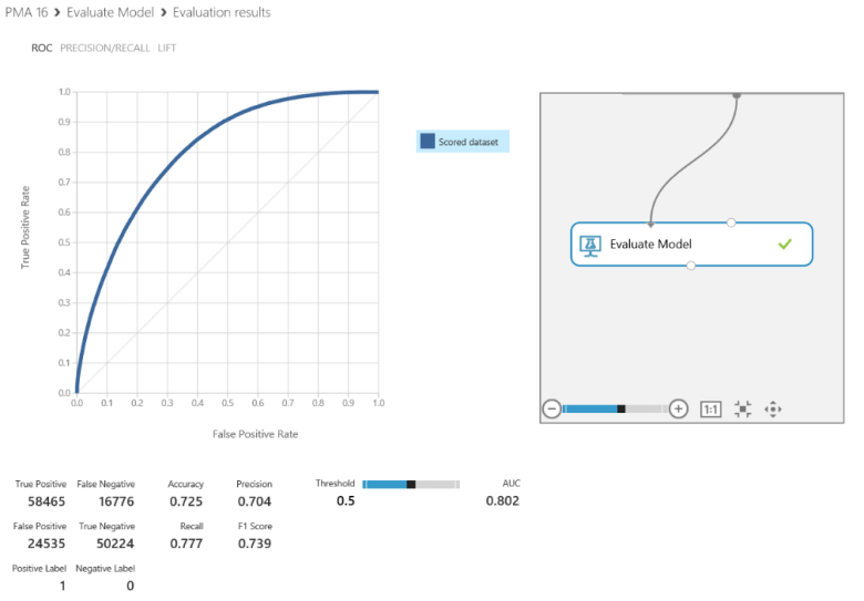 Results - ROC curve