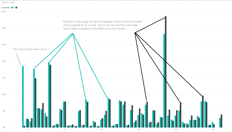 State Code Mortgage Acceptance